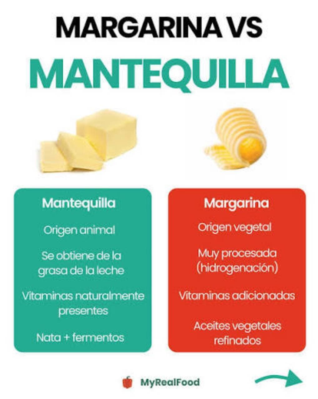 Mantequilla VS Margarina